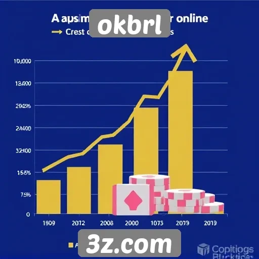 aumento de usuários ativos no okbrl reflete crescimento no setor